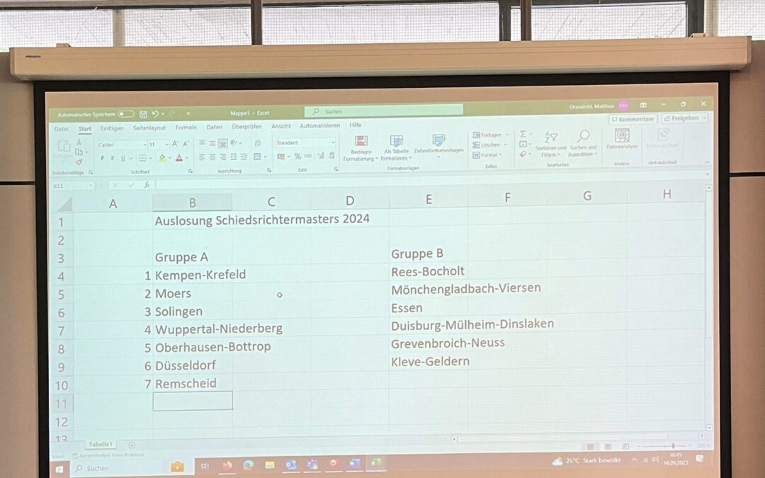 Gruppenauslosung Schiedsrichtermasters 2024